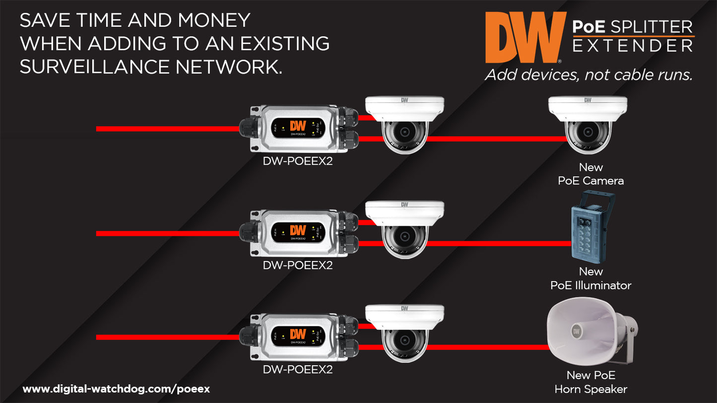 DW-POEEX2 | 2-Port Gigabit Waterproof PoE Splitter | Digital Watchdog